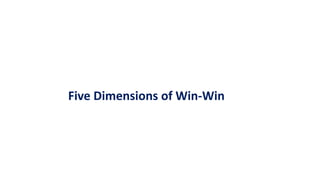 Habit 4 Think Win-Win
Five Dimensions of Win-Win
 