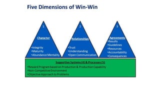 Five Dimensions of Win-Win
 