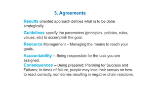 Habit 4 Think Win-Win
3. Agreements
Results oriented approach defines what is to be done
strategically.
Guidelines specify the parameters (principles, policies, rules,
values, etc) to accomplish the goal.
Resource Management – Managing the means to reach your
goals.
Accountability – Being responsible for the task you are
assigned.
Consequences – Being prepared: Planning for Success and
Failures; In times of failure, people may lose their senses on how
to react correctly, sometimes resulting in negative chain reactions.
Five Dimensions of Win-Win
 