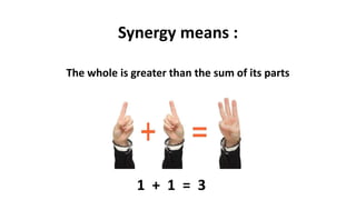 Synergy means :
The whole is greater than the sum of its parts
1 + 1 = 3
 