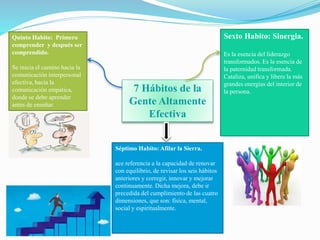 7 Hábitos de la
Gente Altamente
Efectiva
Quinto Habito: Primero
comprender y después ser
comprendido.
Se inicia el camino hacia la
comunicación interpersonal
efectiva, hacia la
comunicación empática,
donde se debe aprender
antes de enseñar.
Sexto Habito: Sinergia.
Es la esencia del liderazgo
transformados. Es la esencia de
la paternidad transformada.
Cataliza, unifica y libera la más
grandes energías del interior de
la persona.
Séptimo Habito: Afilar la Sierra.
ace referencia a la capacidad de renovar
con equilibrio, de revisar los seis hábitos
anteriores y corregir, innovar y mejorar
continuamente. Dicha mejora, debe ir
precedida del cumplimiento de las cuatro
dimensiones, que son: física, mental,
social y espiritualmente.
 