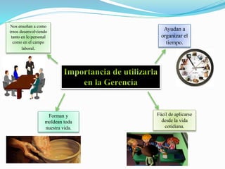 Nos enseñan a como
irnos desenvolviendo
tanto en lo personal
como en el campo
laboral.
Forman y
moldean toda
nuestra vida.
Ayudan a
organizar el
tiempo.
Fácil de aplicarse
desde la vida
cotidiana.
 