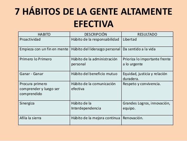 7 habitos de la gente altamente efectiva