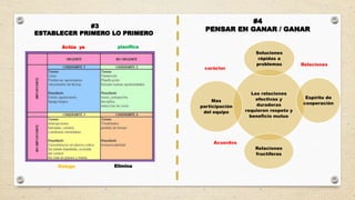 7 HABITOS DE LA GENTE ALTAMENTE EFECTIVA  (UDES).pptx