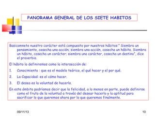 PANORAMA GENERAL DE LOS SIETE HABITOS

Basicamnete nuestro carácter está compuesto por nuestros hábitos:” Siembra un
pensamiento, cosecha una acción; siembra una acción, cosecha un hábito. Siembra
un hábito, cosecha un carácter; siembra una carácter, cosecha un destino”, dice
el proverbio.
El hábito lo definiremos como la intersección de:
1.

Conocimiento : que es el modelo teórico, el qué hacer y el por qué.

2.

La Capacidad: es el cómo hacer.

3.

El deseo es la voluntad de hacerlo.

En este ámbito podríamos decir que la felicidad, a lo menos en parte, puede definirse
como el fruto de la voluntad a través del desear hacerlo y la aptitud para
sacrificar lo que queremos ahora por lo que queremos finalmente.

09/11/13

10

 