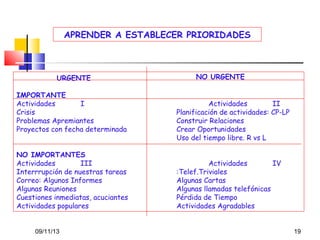 APRENDER A ESTABLECER PRIORIDADES

URGENTE
IMPORTANTE
Actividades
I
Crisis
Problemas Apremiantes
Proyectos con fecha determinada
NO IMPORTANTES
Actividades
III
Interrrupción de nuestras tareas
Correo: Algunos Informes
Algunas Reuniones
Cuestiones inmediatas, acuciantes
Actividades populares
09/11/13

NO URGENTE
Actividades
II
Planificación de actividades: CP-LP
Construir Relaciones
Crear Oportunidades
Uso del tiempo libre. R vs L
Actividades
IV
:Telef.Triviales
Algunas Cartas
Algunas llamadas telefónicas
Pérdida de Tiempo
Actividades Agradables
19

 