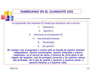 INGRESANDO EN EL CUADRANTE DOS

Un organizador del cuadrante II tendrá que satizfacer seis criterios:
1.
2.
3.

Coherencia
Equilibrio

Centrarse en el Cuadrante II
4.

Una dimensión humana
5.

Flexibilidad

6.

Ser portatil

En resumen vive el programa y vivirlos está en función de nuestra voluntad
independiente, nuestra autodisciplina, nuestra integridad y nuestro
compromiso, no al servcio de metas y horarios de corto plazo ni del
impulso del momento, sino de principios correctos y de nuestros valores
más profundos, de lo que da sentido y contexto a nuestras metas, a
nuestros horarios y a nuestras vidas.
09/11/13

21

 