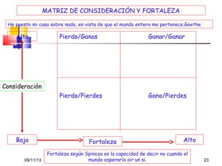 MATRIZ DE CONSIDERACIÓN Y FORTALEZA
He puesto mi casa sobre nada, en vista de que el mundo entero me pertenece.Goethe

Alta

Pierdo/Ganas

Ganar/Ganar

Pierdo/Pierdes

Gano/Pierdes

Consideración

Baja
09/11/13

Fortaleza

Alto

Fortaleza según Spinoza es la capacidad de decir no cuando el
mundo esperaría oir un si.

23

 