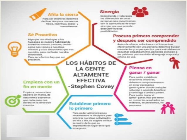 7 habitos para la gente altamente efectiva