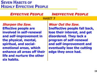 Sharpen the Saw.  Effective people are involved in self-renewal and self-improvement in the physical, mental, spiritual, and social-emotional areas, which enhance all areas off their life and nurture the other six habits. Wear Out the Saw.  Ineffective people fall back, lose their interest, and get disordered. They lack a program of self-renewal and self-improvement and eventually lose the cutting edge they once had. HABIT 7 S EVEN  H ABITS OF  H IGHLY  E FFECTIVE  P EOPLE E FFECTIVE  P EOPLE I NEFFECTIVE  P EOPLE 