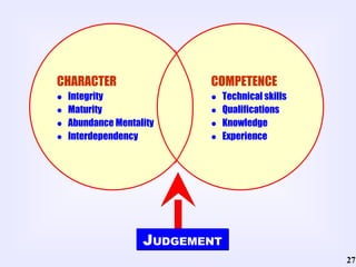 J UDGEMENT CHARACTER  Integrity     Maturity    Abundance Mentality    Interdependency COMPETENCE  Technical skills     Qualifications    Knowledge    Experience 