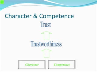 Character & Competence
Character Competence
 