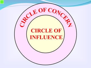 CIRCLE OF
INFLUENCE
 