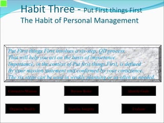 Habit Three - Put First things First
The Habit of Personal Management
Put First things First involves a six-step, QII process
That will help you act on the basis of importance.
Importance, in the context of Put first things First, is defined
By your mission statement and confirmed by your conscience.
The six steps can be used in weekly planning or as often as needed.
Connect to Mission Review Roles Identify Goals
Organize Weekly Exercise Integrity Evaluate
 