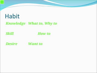 Habit
Knowledge What to, Why to
Skill How to
Desire Want to
 