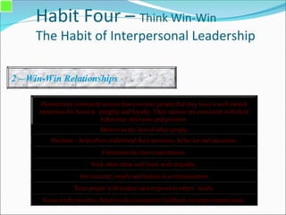 Habit Four – Think Win-Win
The Habit of Interpersonal Leadership
2 – Win-Win Relationships
Demonstrate consistent actions that convince people that they have a well-earned
reputation for honesty, integrity and loyalty. Their actions are consistent with their
behaviour, decisions and position.
Believe in the best of other people
Disclose – help others understand their positions, behavior and decisions.
Communicate clear expectations.
Seek other ideas and listen with empathy.
Are accurate, timely and honest in communication.
Treat people with respect and respond to others’ needs.
Focus on the positive, but provide constructive feedback on improvement areas.
 