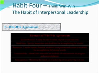Habit Four – Think Win-Win
The Habit of Interpersonal Leadership
3 – Win-Win Agreements
Elements of Win-Win Agreements
Desired Results : Clarify the end in mind, objectives and outcome.
Guidelines : Specify boundaries and deadlines for accomplishing the results.
Resources : List the human, financial, technical or organizational resources available
for accomplishing the desired results.
Accountability : Identify the standards and methods of measurement for progress
and accomplishment.
Consequences : Determine the result (s) of achieving or not achieving win-win.
 
