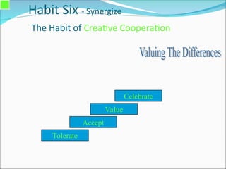 Habit Six - Synergize
The Habit of Creative Cooperation
Tolerate
Accept
Value
Celebrate
 