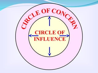 CIRCLE OF
INFLUENCE
 