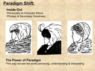 Paradigm Shift: Inside-Out Personality & Character Ethics Primary & Secondary Greatness The Power of Paradigm The way we see the world perceving, understanding & interpreting 