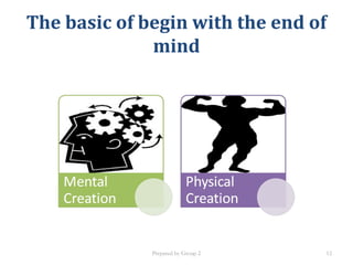 The basic of begin with the end of
mind
Prepared by Group 2 12
 