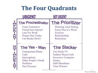 Present by Group 2
The Four Quadrants
Prepared by Group 2 23
 