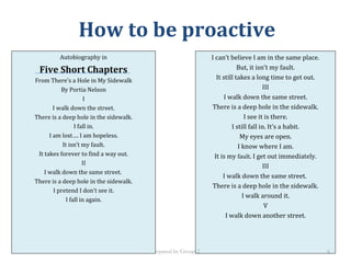 I can’t believe I am in the same place.
But, it isn’t my fault.
It still takes a long time to get out.
III
I walk down the same street.
There is a deep hole in the sidewalk.
I see it is there.
I still fall in. It’s a habit.
My eyes are open.
I know where I am.
It is my fault. I get out immediately.
III
I walk down the same street.
There is a deep hole in the sidewalk.
I walk around it.
V
I walk down another street.
Prepared by Group 2
Autobiography in
Five Short Chapters
From There’s a Hole in My Sidewalk
By Portia Nelson
I
I walk down the street.
There is a deep hole in the sidewalk.
I fall in.
I am lost…. I am hopeless.
It isn’t my fault.
It takes forever to find a way out.
II
I walk down the same street.
There is a deep hole in the sidewalk.
I pretend I don’t see it.
I fall in again.
How to be proactive
6
 