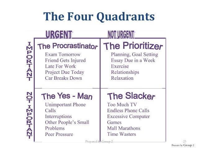 7 Habits 7 Habits