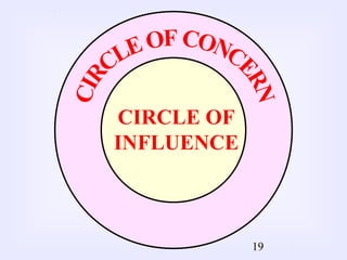 19
CIRCLE OF
INFLUENCE
 