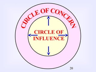 20
CIRCLE OF
INFLUENCE
 