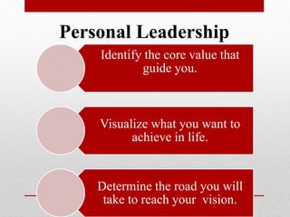 Identify the core value that
guide you.
Visualize what you want to
achieve in life.
Determine the road you will
take to reach your vision.
Personal Leadership
 