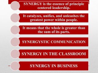 SYNERGY is the essence of principle
centered leadership.
It catalyzes, unifies, and unleashes the
greatest power within people.
It means that the whole is greater than
the sum of its parts.
SYNERGYSTIC COMMUNICATION
SYNERGY IN THE CLASSROOM
SYNERGY IN BUSINESS
 
