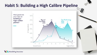 7 Habits of Top Sales Performers | PDF