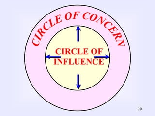 20
CIRCLE OF
INFLUENCE
 