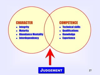 27
JUDGEMENT
CHARACTER
 Integrity
 Maturity
 Abundance Mentality
 Interdependency
COMPETENCE
 Technical skills
 Qualifications
 Knowledge
 Experience
 