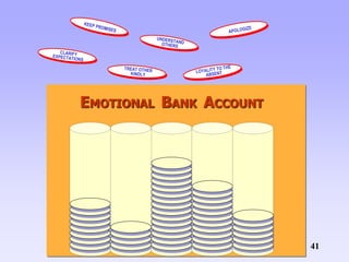 41
EMOTIONAL BANK ACCOUNT
 