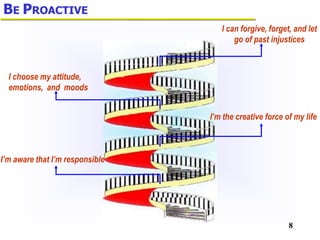 8
BE PROACTIVE
I can forgive, forget, and let
go of past injustices
I’m aware that I’m responsible
I’m the creative force of my life
I choose my attitude,
emotions, and moods
 
