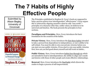 The 7 Habits of Highly
Effective People
The Principles established in Stephen R. Covey’s book are supposed to
help a person achieve true interdependent "effectiveness". Covey argues
this is achieved by aligning oneself to what he calls "true north"—
principles of a character ethic that, unlike values, he believes to be
universal and timeless. The book presents the principles in four
sections.
Paradigms and Principles. Here, Covey introduces the basic
foundation for the creation of the habits.
Private Victory. Here, Covey introduces the first three habits intended
to take a person from dependence to independence, or one's ability to be
self-reliant. You must be able to win your private victories before you
can start on your public victories. If you start to win your public victories
first, how can you feel good about yourself and still work on habits...
Public Victory. Here, Covey introduces habits four through six which
are intended to lead to interdependence, the ability to align one's needs
and desires with those of other people and create effective relationships.
Renewal. Here, Covey introduces the final habit which directs the
reader to begin a process of self-improvement.
Submitted by
Alison Begley,
University of
Cincinnati
 