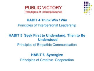 PUBLIC VICTORY
Paradigms of Interdependence
HABIT 4 Think Win / Win
Principles of Interpersonal Leadership
HABIT 5 Seek First to Understand, Then to Be
Understood
Principles of Empathic Communication
HABIT 6 Synergize
Principles of Creative Cooperation
 