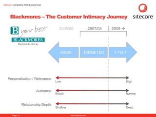 Sitecore. Compelling Web Experiences




      Blackmores – The Customer Intimacy Journey

                                             2005/06                    2007/08   2009 




                                              MASS                TARGETED         1-TO-1




    Personalisation / Relevance:
                                           Low                                             High


                               Audience:
                                           Broad                                           Narrow


                  Relationship Depth:
                                           Shallow                                         Deep

        Page 12                                      www.sitecore.net
 