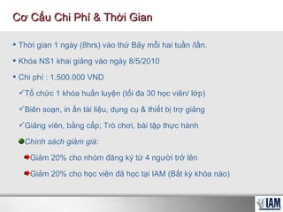 Thời gian 1 ngày (8hrs) vào thứ Bảy mỗi hai tuần /lần.  Khóa NS1 khai giảng vào ngày 8/5/2010 Chi phí : 1.500.000 VND Tổ chức 1 khóa huấn luyện (tối đa 30 học viên/ lớp)  Biên soạn, in ấn tài liệu, dụng cụ & thiết bị trợ giảng Giảng viên, bằng cấp; Trò chơi, bài tập thực hành  Chính sách giảm giá: Giảm 20% cho nhóm đăng ký từ 4 người trở lên Giảm 20% cho học viên đã học tại IAM (Bất kỳ khóa nào) Cơ Cấu Chi Phí & Thời Gian 