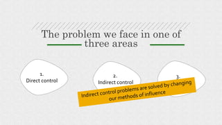 The problem we face in one of
three areas
1.
Direct control
2.
Indirect control
3.
No control
 
