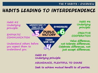 The 7 Highly Effective Habits Foundational Principles