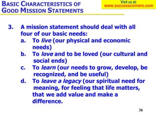 3. A mission statement should deal with all  four of our basic needs: a. To  live  (our physical and economic  needs) b. T...