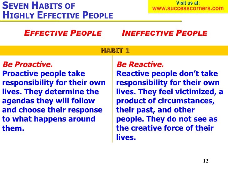 reaction paper of seven habits of highly effective people Here are 10 big ideas from the 7 habits of highly effective people, by stephen covey about all topics emotional intelligence here are 10 big ideas from the 7 habits of highly effective people 1 the seven habits habits of effectiveness we are just in constant reaction mode. reaction paper of seven habits of highly effective people Here are 10 big ideas from the 7 habits of highly effective people, by stephen covey about all topics emotional intelligence here are 10 big ideas from the 7 habits of highly effective people 1 the seven habits habits of effectiveness we are just in constant reaction mode.