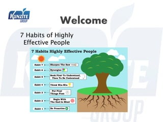 7 Habits of Highly
Effective People
PPT.KUNZITE.13 Version 00.2021
 