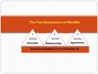 Relationships
- are the focus on Win/Win. Whatever
the orientation of the person you are dealing
with, the relationship is...