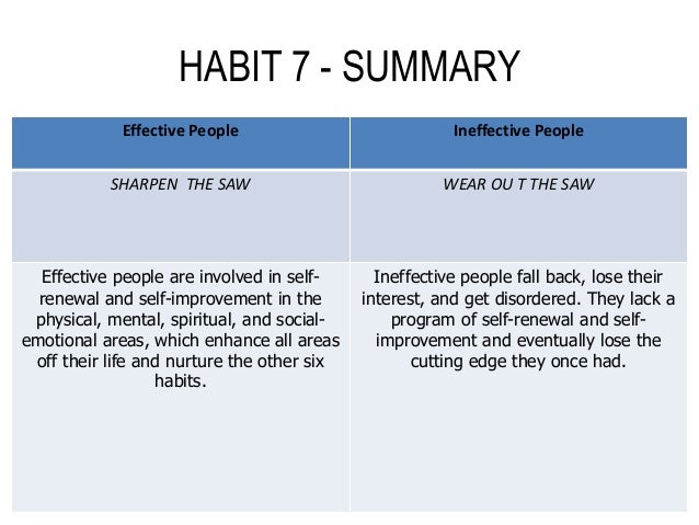 book summary the 7 habits of This lesson is the first part of the book summary of the 7 habits of highly effective people by stephen r covey the presenter begins by explaining the quote, what. book summary the 7 habits of This lesson is the first part of the book summary of the 7 habits of highly effective people by stephen r covey the presenter begins by explaining the quote, what.