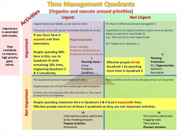 7 Habits of Highly Effective People