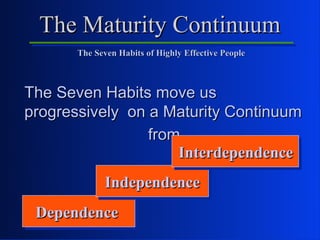 7 habits of highly effective people by stephen r. covey | PPT